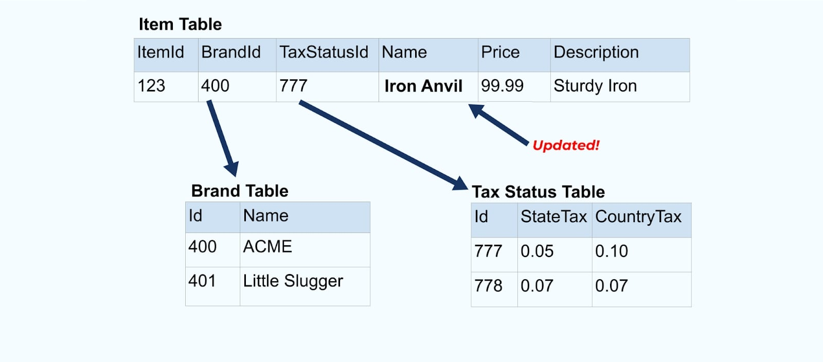 Rename the item from Anvil to Iron Anvil