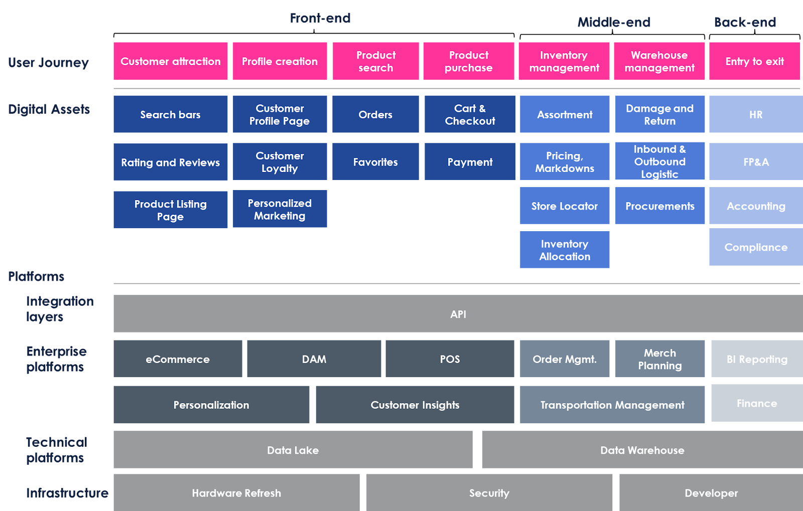 Developing a digital asset and platform taxonomy