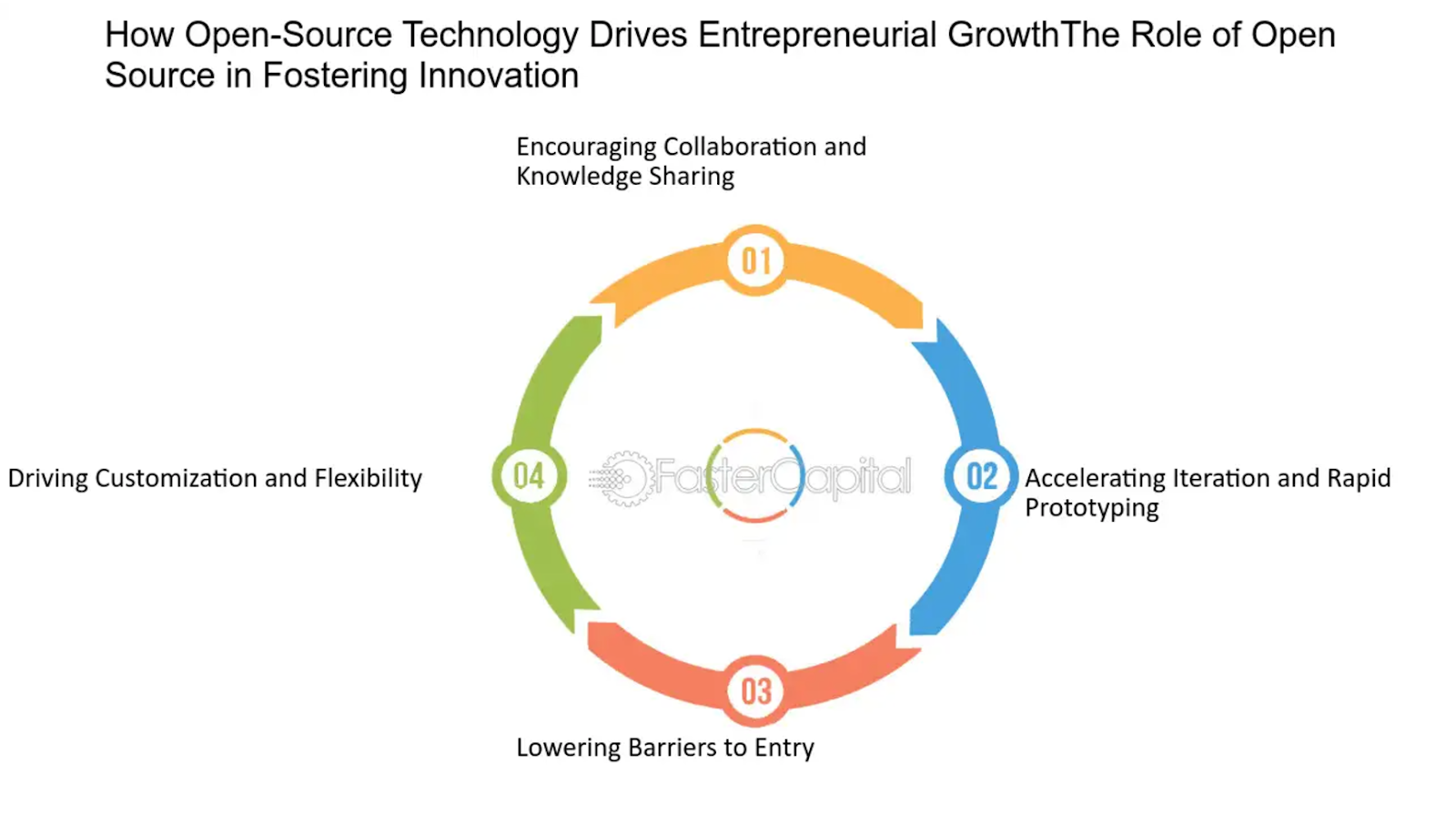 How open-source technology drives entrepreneurial growth
