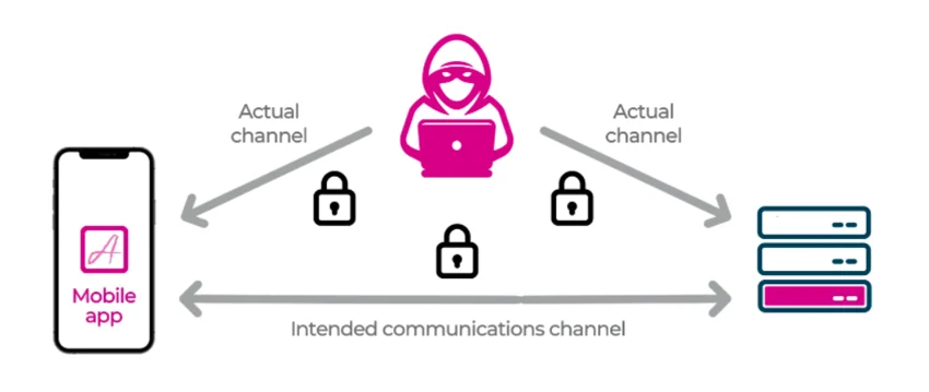 MITM attacks