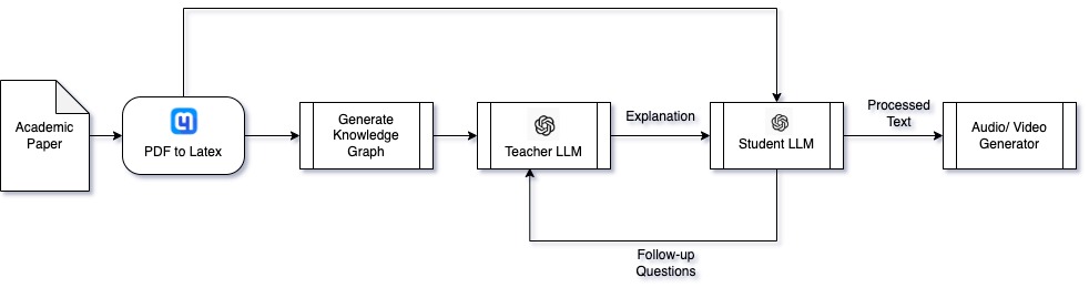 Schematic for the end-to-end workflow