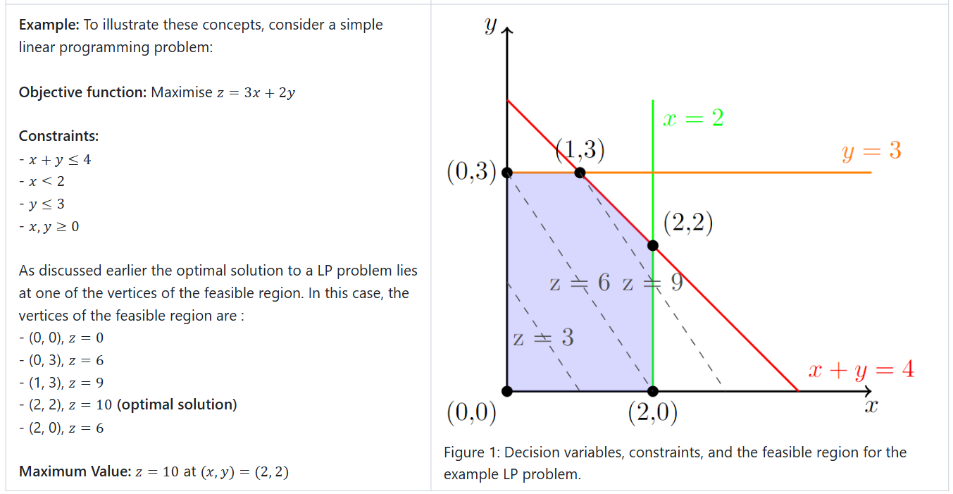 Mathematical Formulation of LP Problem (2/2)