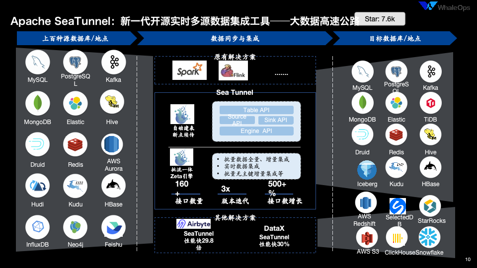 Apache SeaTunnel