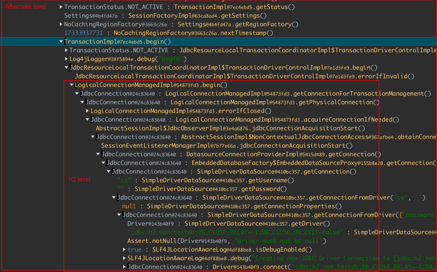 Navigating down to the Hibernate and H2 (database) levels