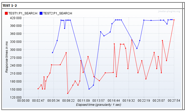 Merged Test 1 and Test 2 results