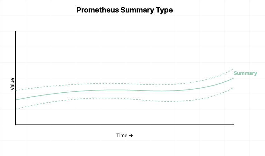 Understanding Prometheus Metric Types: A Guide For Beginners