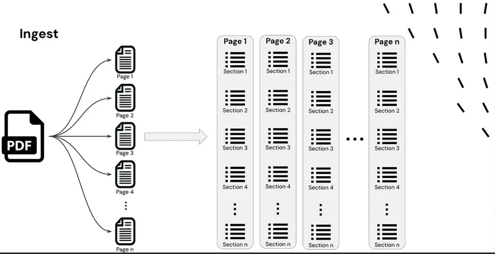 Ingest diagram