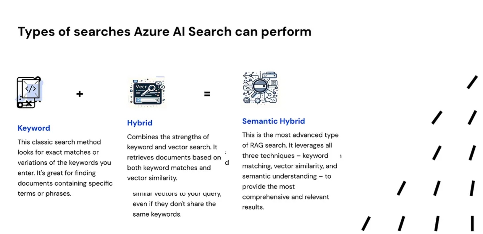 Types of searches Azure AI Search can perform