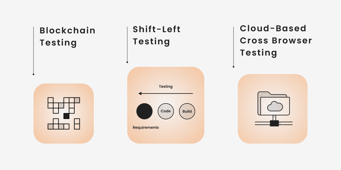 Blockchain testing, shift-left testing, and cloud-based cross browser testing