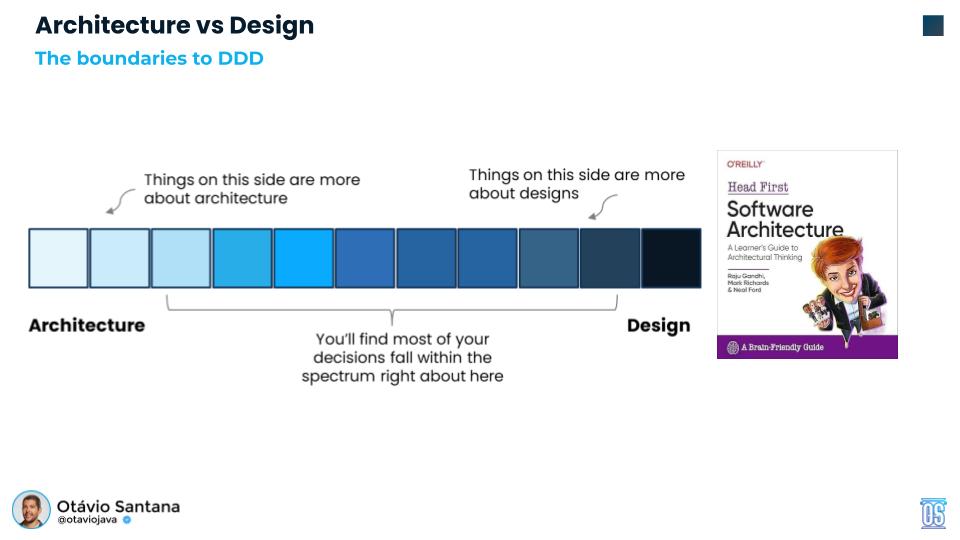 Software Design Vs Software Architecture