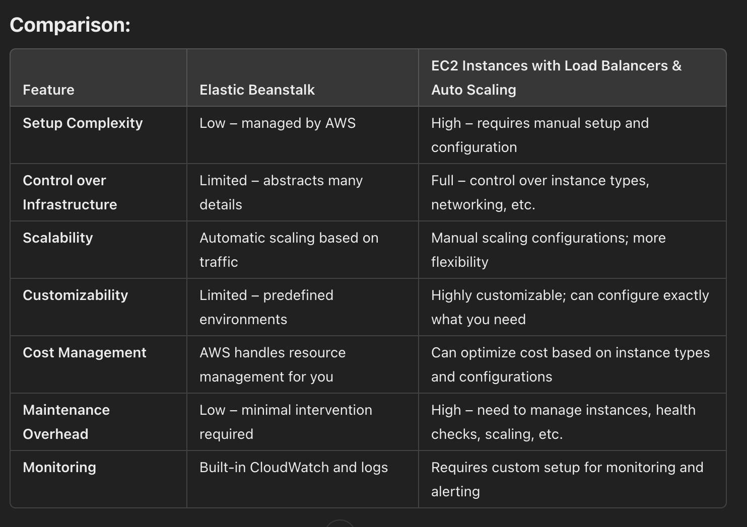 Comparison between Elastic Beanstalk and EC2 instances with load balancers and auto-scaling