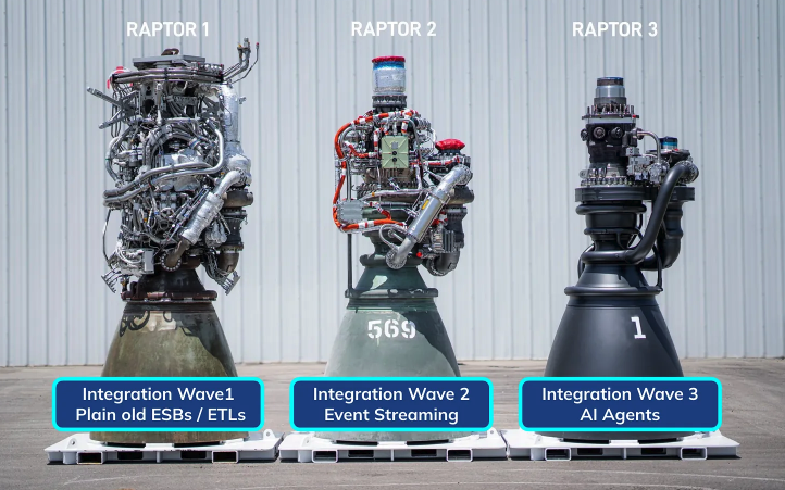 Three generations of integration technology.
