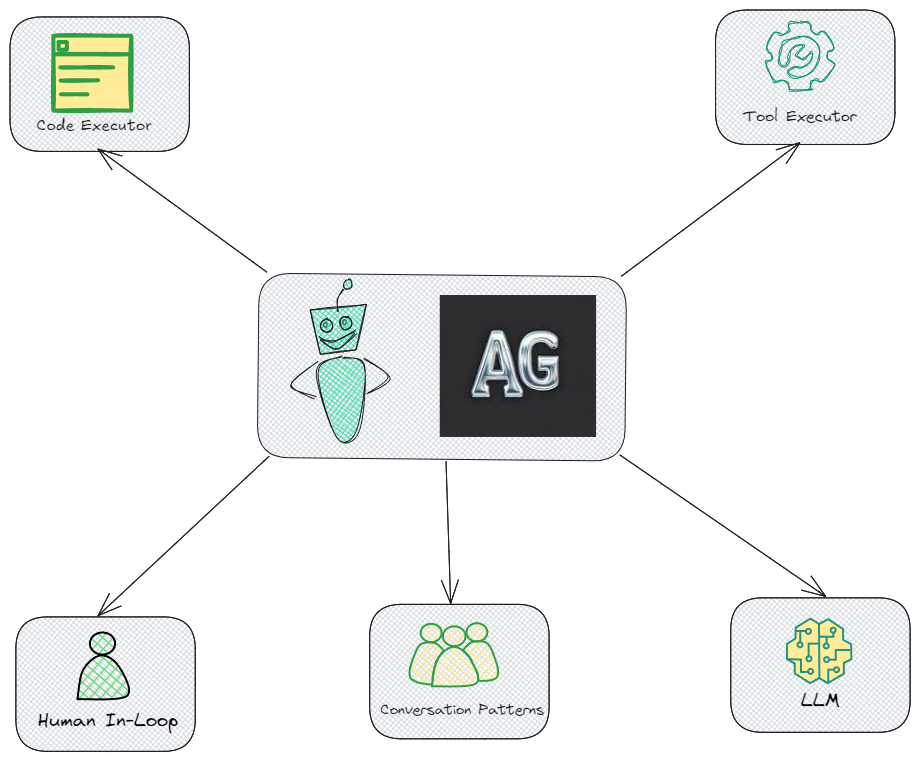 AutoGen Framework