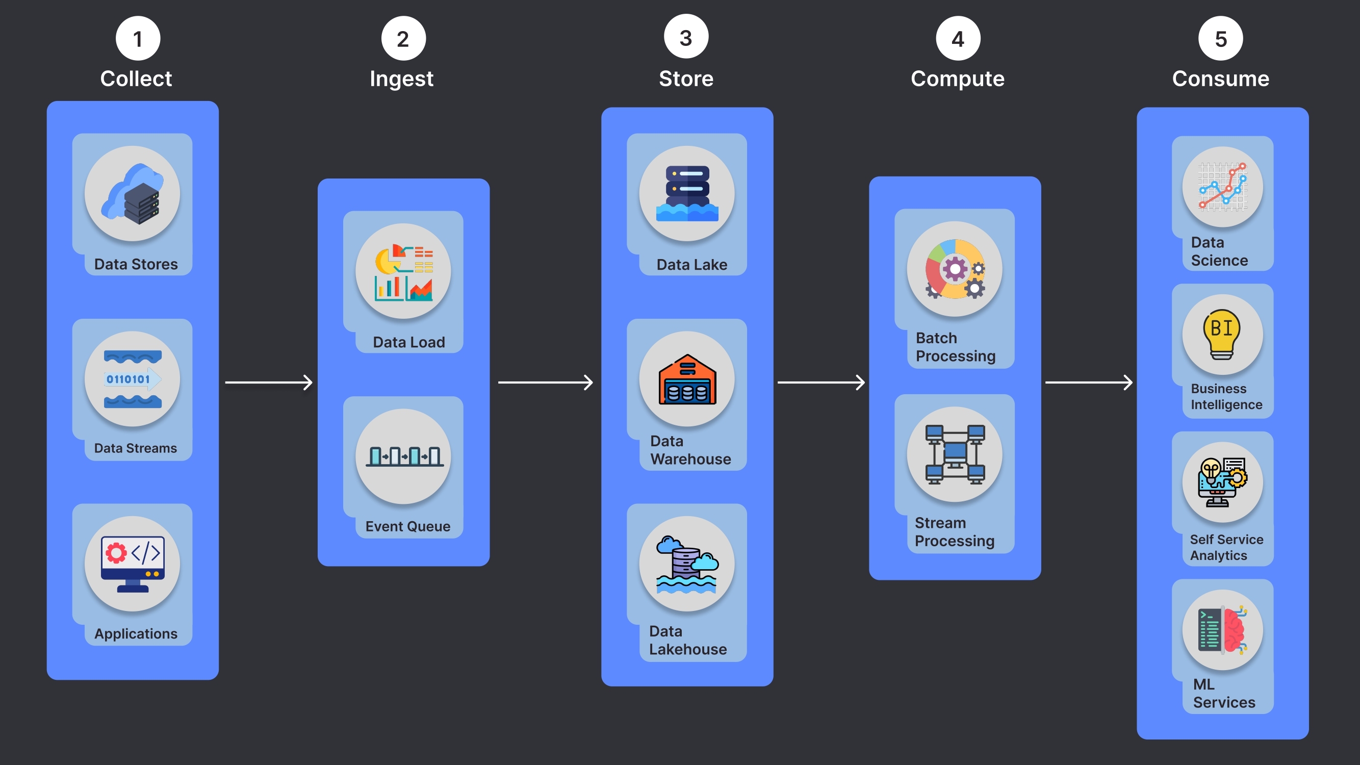 Key Elements of a Robust Data Protection Strategy