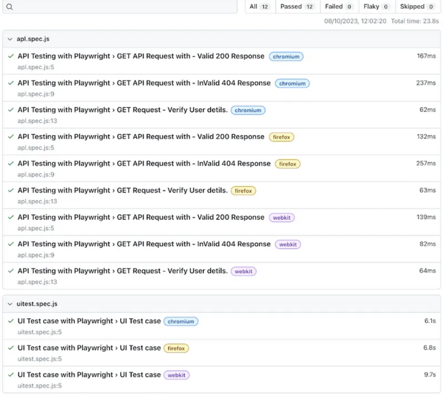 Both API and UI test cases are passed