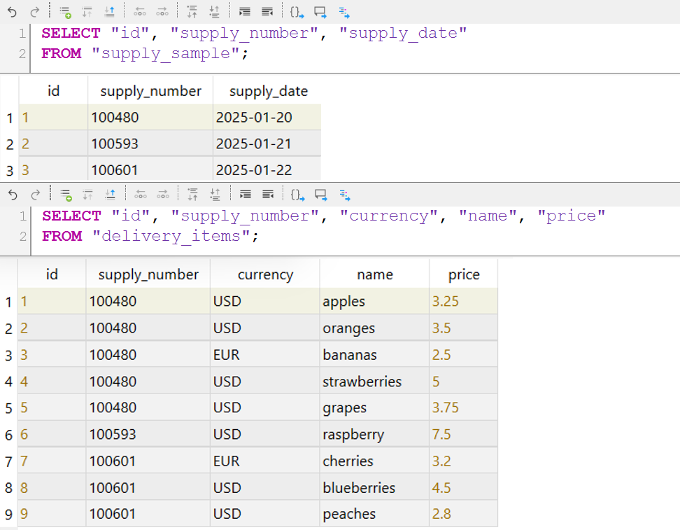 Results in tabular form