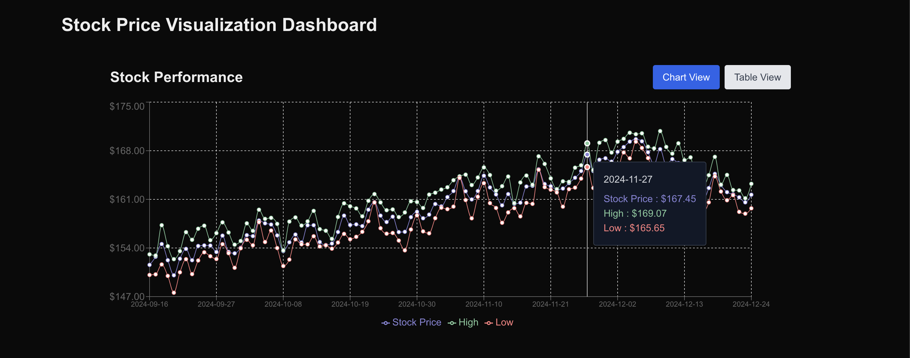 CSR output display