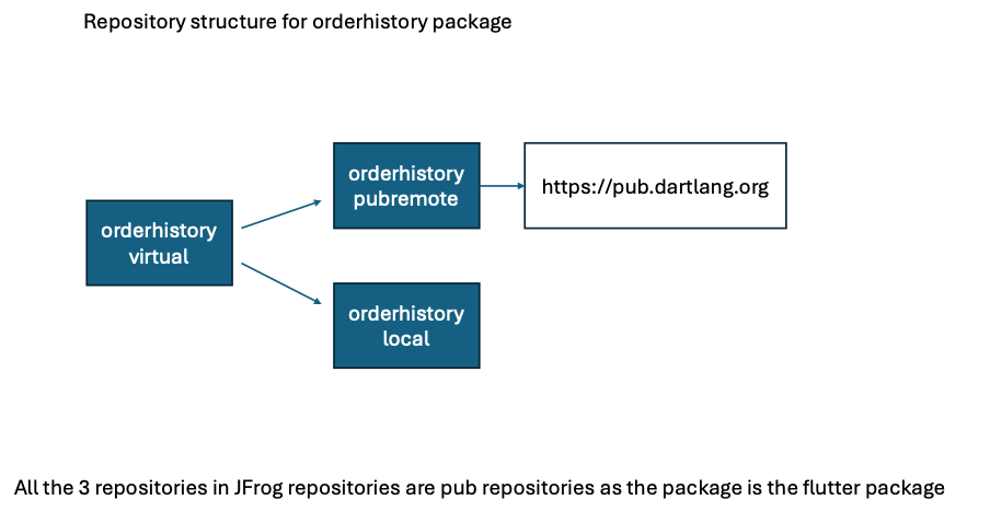 orderhistory repositories