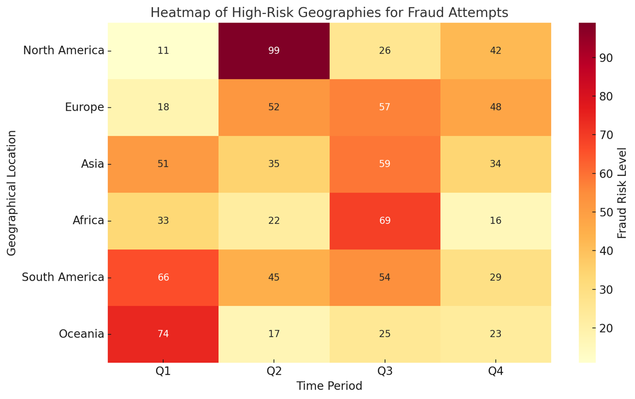 Example chart: A heatmap illustrating high-risk geographies for fraud attempts