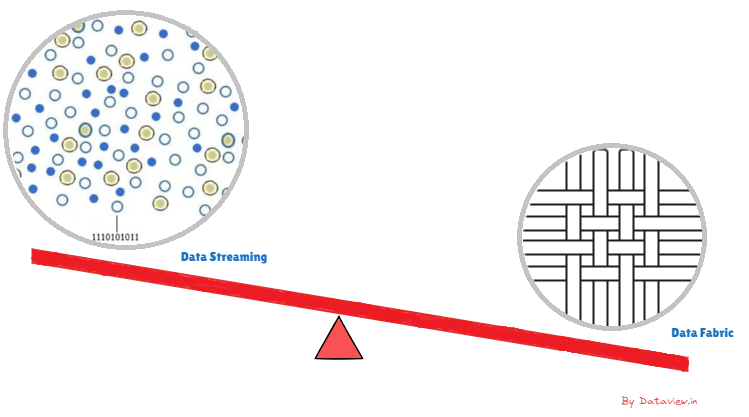 Data streaming and data fabric