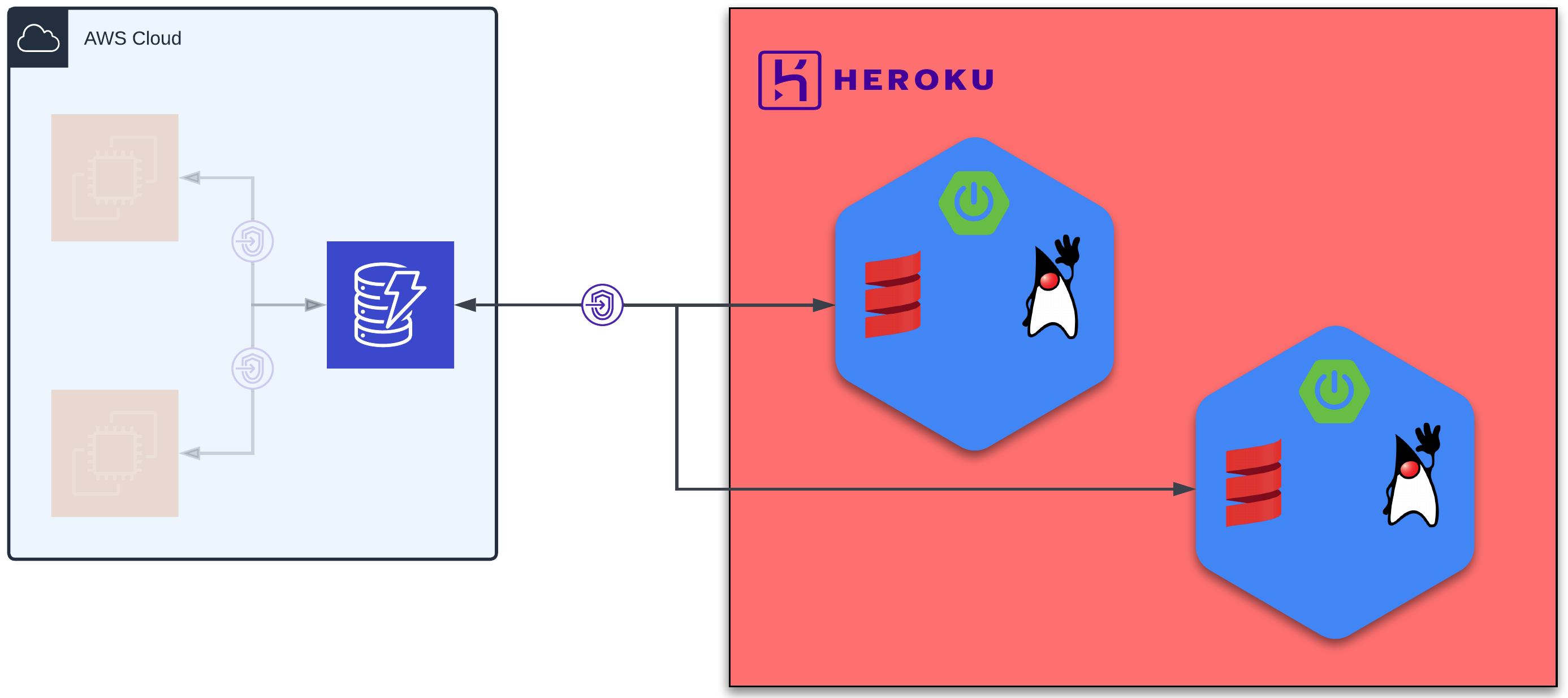 A service migration example