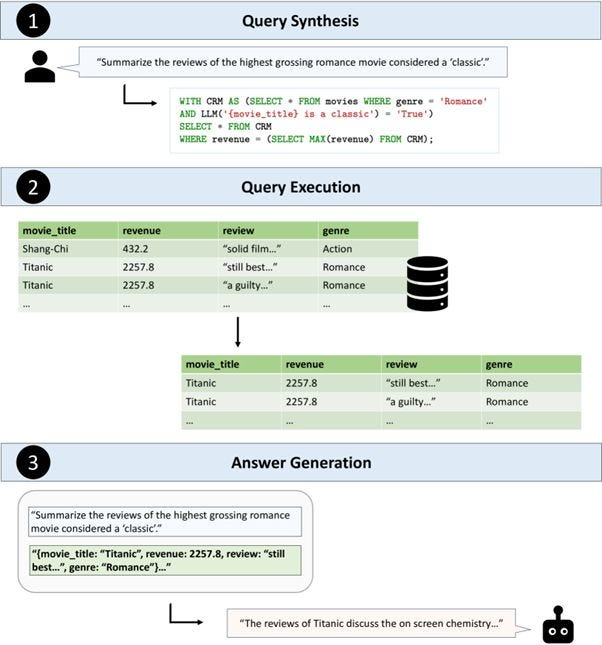 Query synthesis