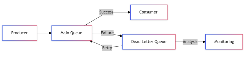 A Developer's Guide to Modern Queue Patterns