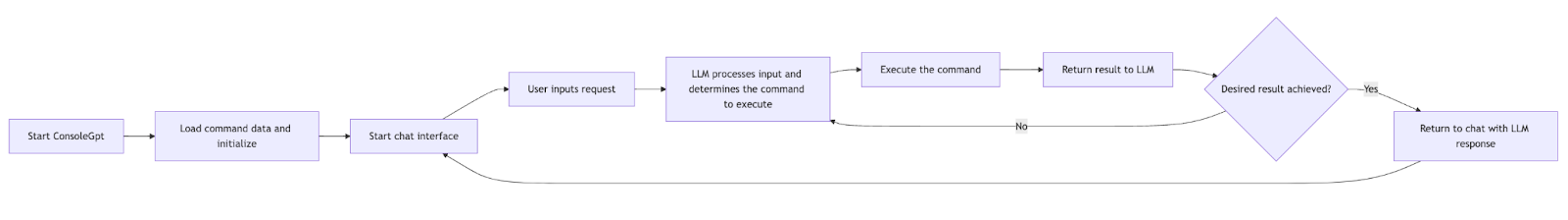 The workflow