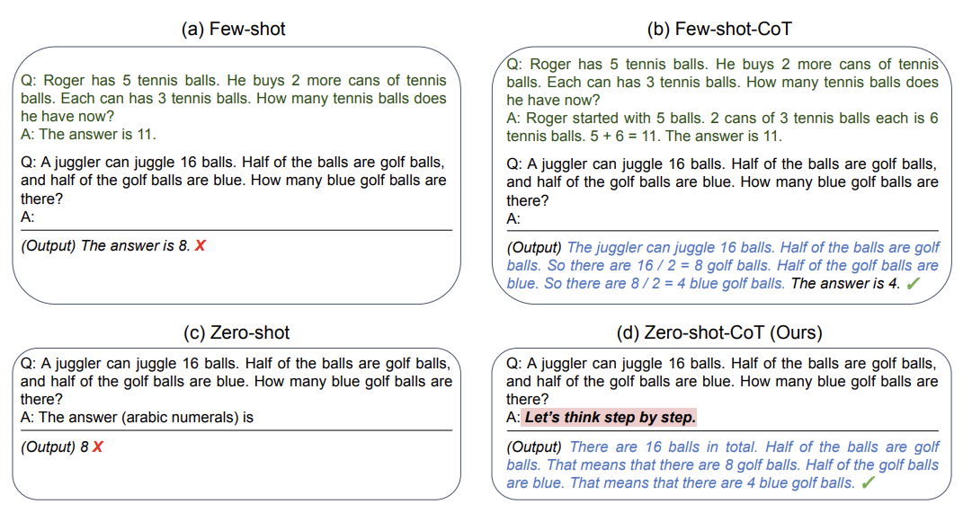 Figure 2: Kojima et al.'s seminal (2022), Large Language Models are inherently capable of zero-shot reasoning