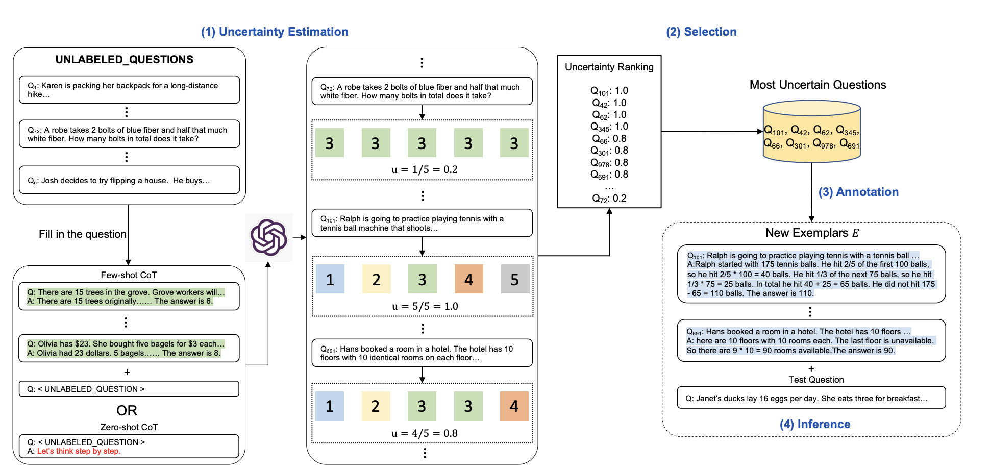 Figure 4: Diao, S et al. (2023). Active Prompting with Chain-of-Thought for Large Language Models