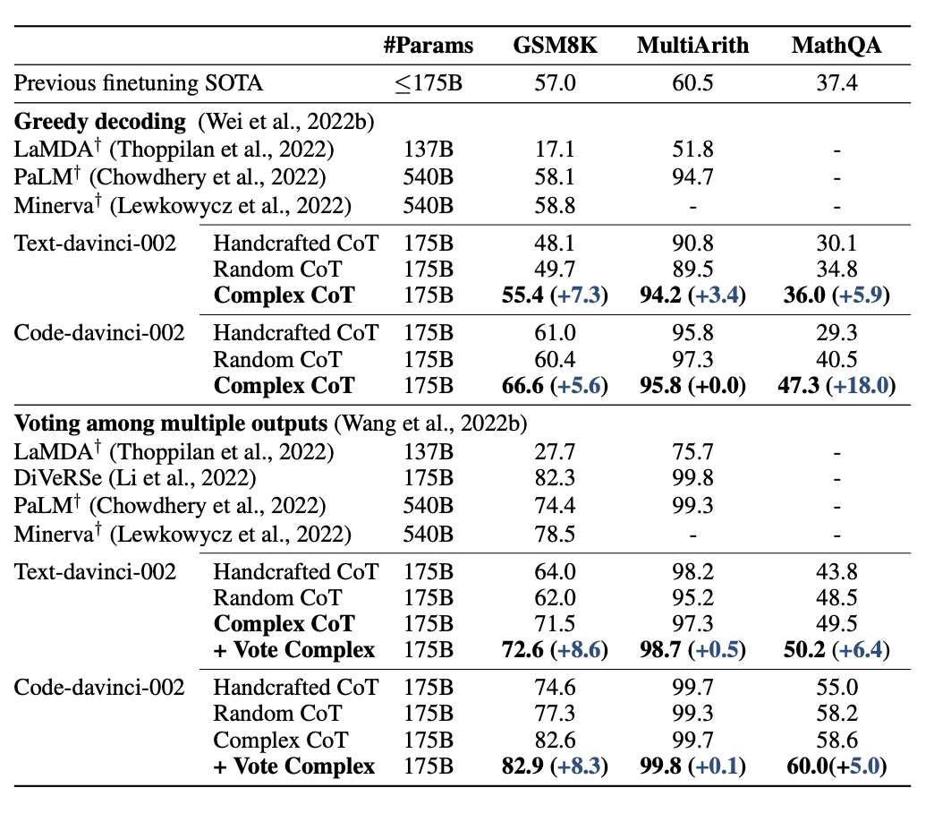 Figure 7: Fu, Y. et al. (2023). Complexity-Based Prompting for Multi-step Reasoning. arXiv preprint arXiv:2210.00720.