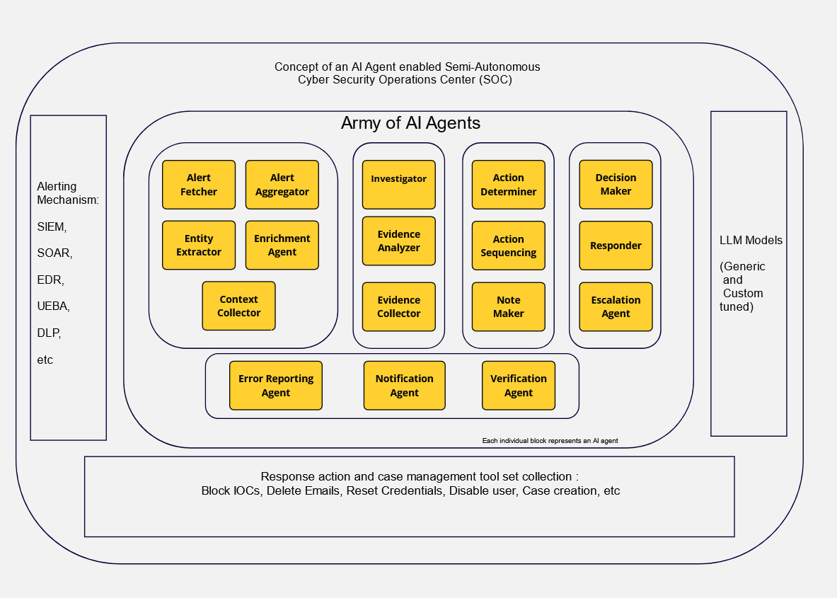 Block diagram for a semi-autonomous SOC