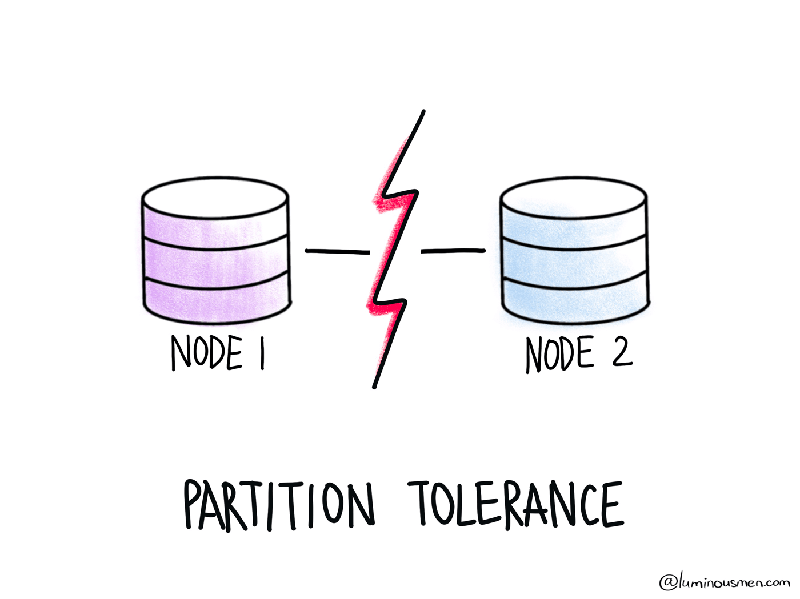 Partition tolerance