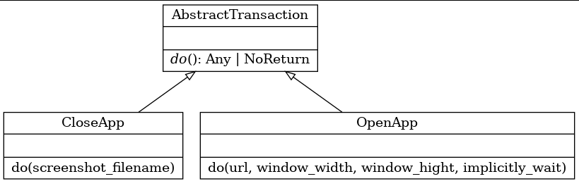 AbstractTransaction