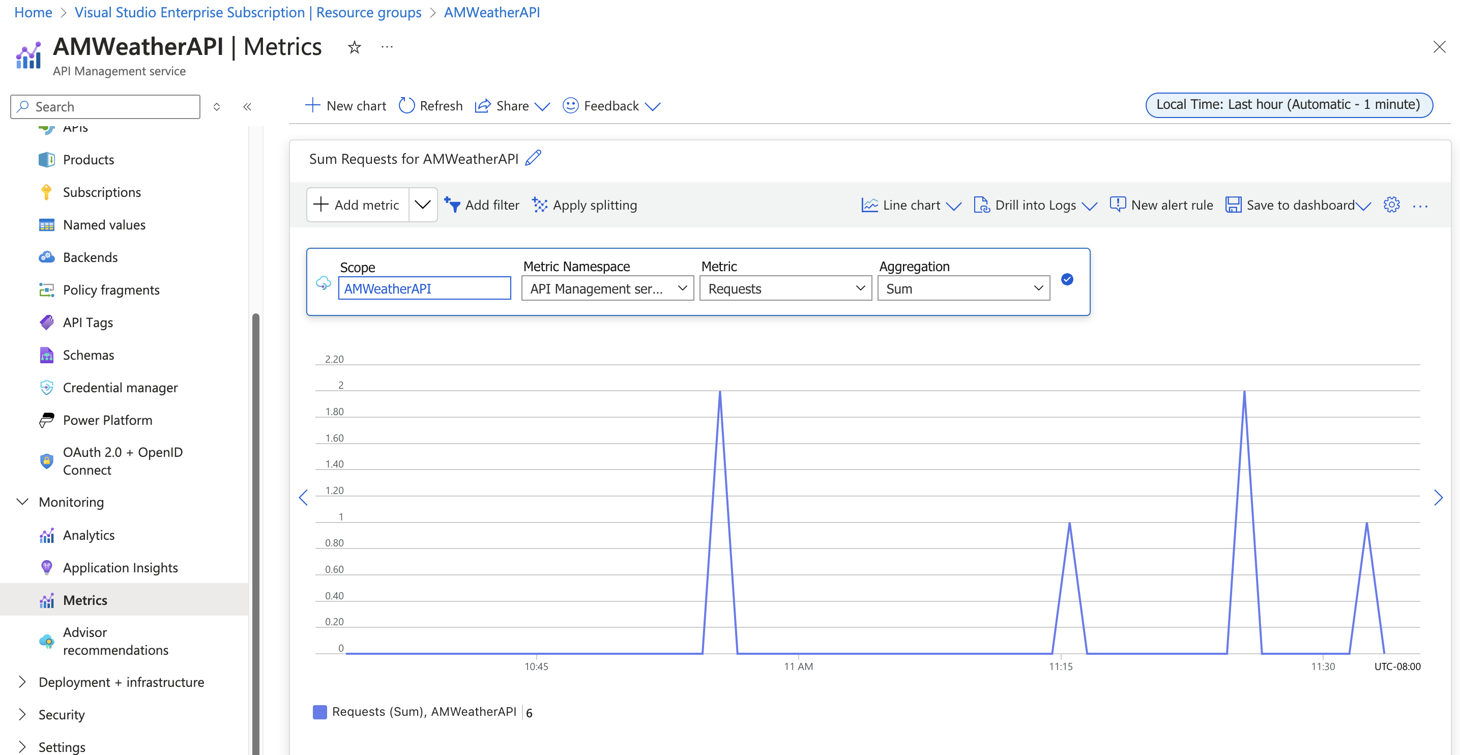 Monitor APIs