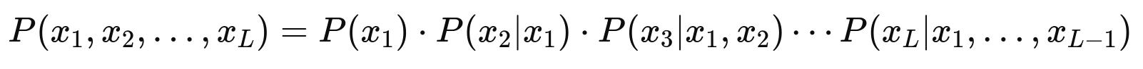 Chain rule of probability