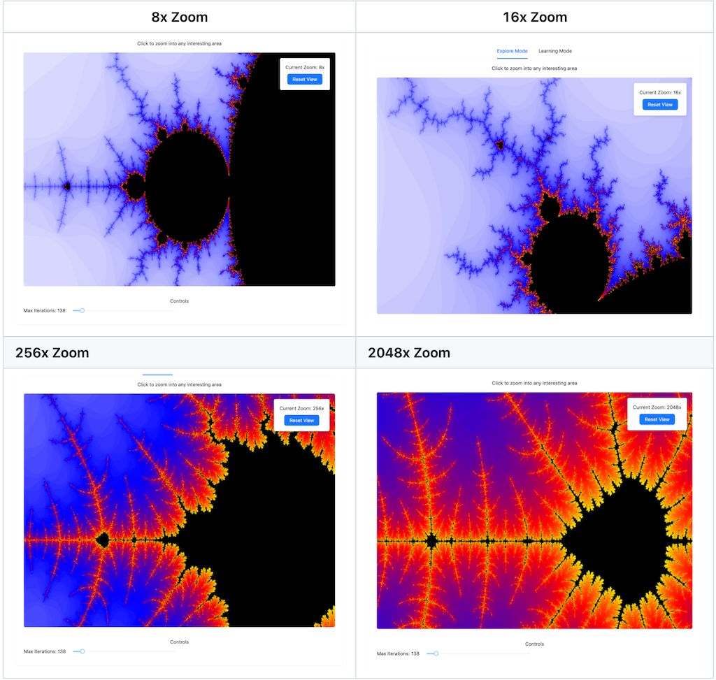 an interactive Mandelbrot set Visualization Playground at mandelbrot.vivekvells.com