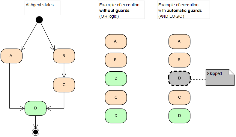 Creating the agent builder