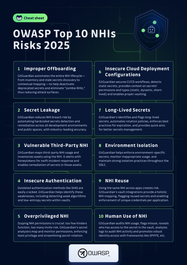 OWASP top 10 NHIs risks 2025