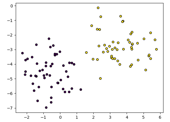 The blobs generated may look something like this