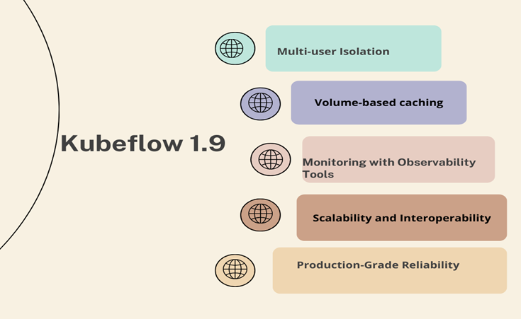 An image showing Kubeflow 1.9 features.