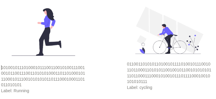 Running vs. biking