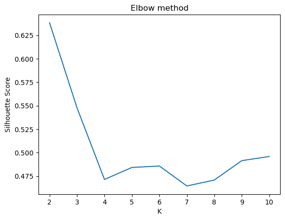 XAI for Fraud Detection Models