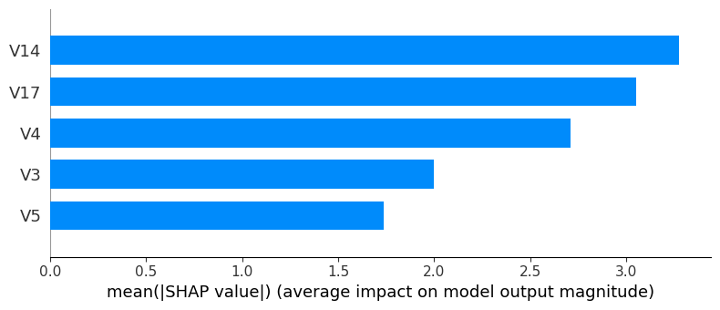 Mean graph (1/2)