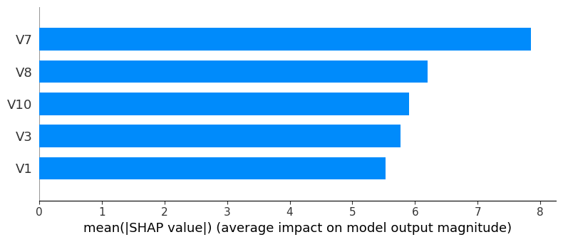 XAI for Fraud Detection Models image.