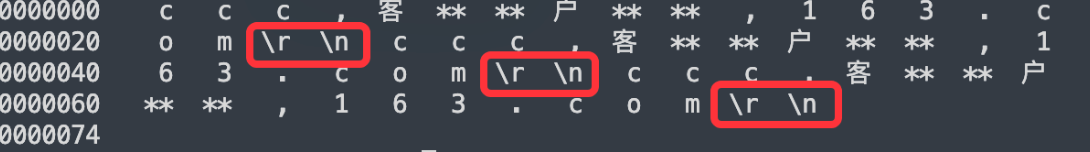 Solution