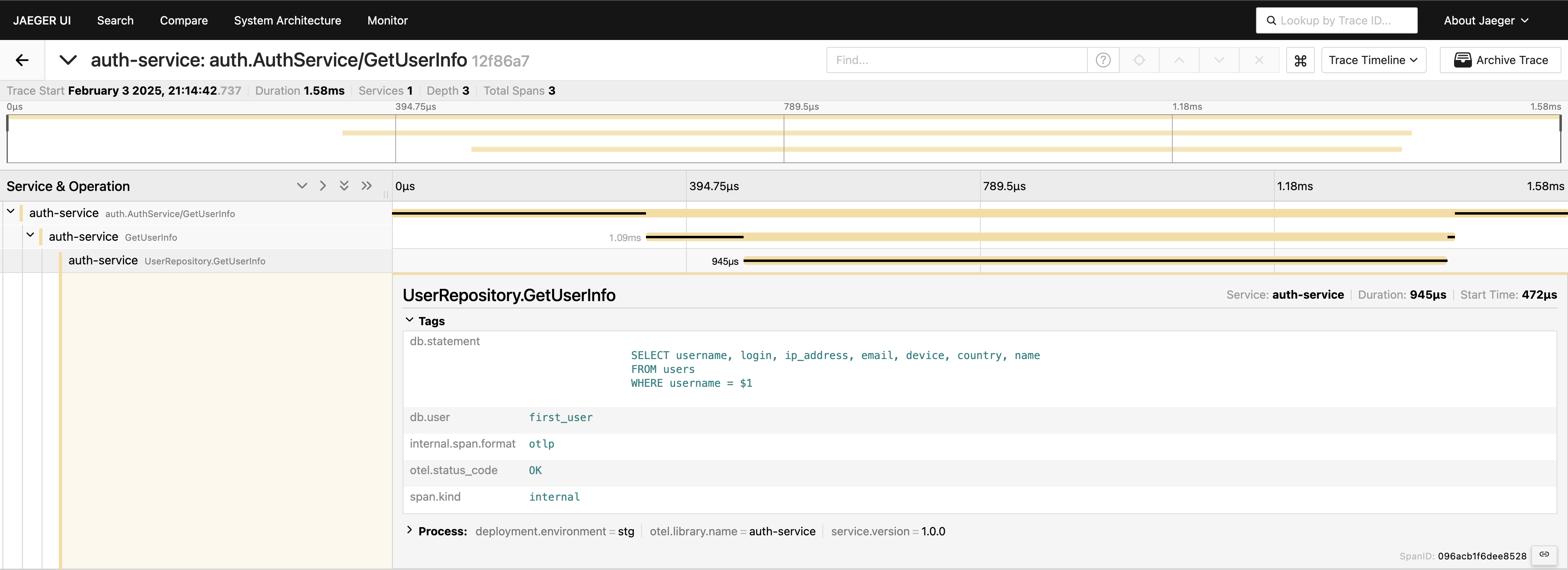 A view of all the spans