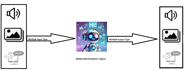A cartoon robot with headphones
AI-generated content may be incorrect.