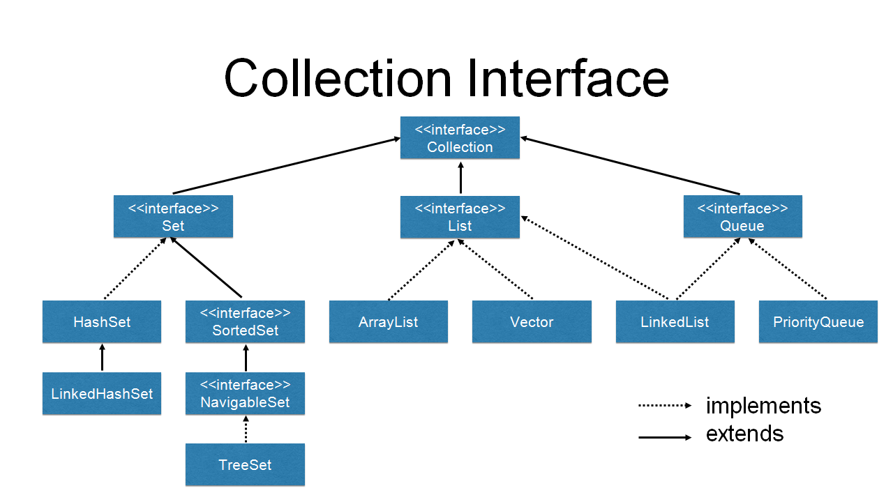 1821372 Class And Interface Hierarchy 