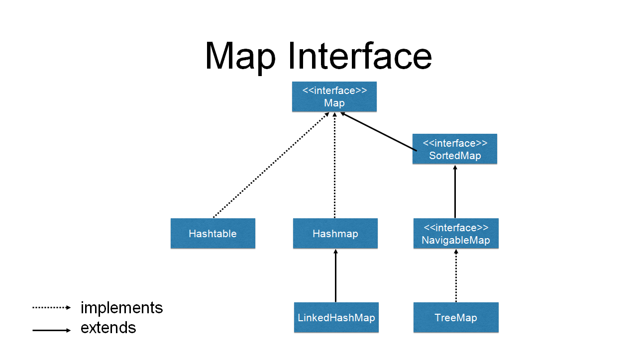 Navigating The Landscape Of Ordered Data Structures In Java: The Power 